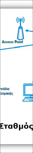 ΛΕΙΤΟΥΡΓΙΚΕΣ & ΤΕΧΝΙΚΕΣ ΠΡΟΔΙΑΓΡΑΦΕΣ ΕΘΝΙΚΟΥ ΔΙΚΤΥΟΥ ΤΗΛΕΙΑΤΡΙΚΗΣ (ΕΔΙΤ) ΤΜΗΜΑ 2ης ΥΠΕ - ΦΑΣΗ Β ΒΟΡΕΙΟΥ ΑΙΓΑΙΟΥ Εφαρμογή τηλειατρικής που υποστηρίζει τον παραπάνω διαγνωστικό εξοπλισμό και το