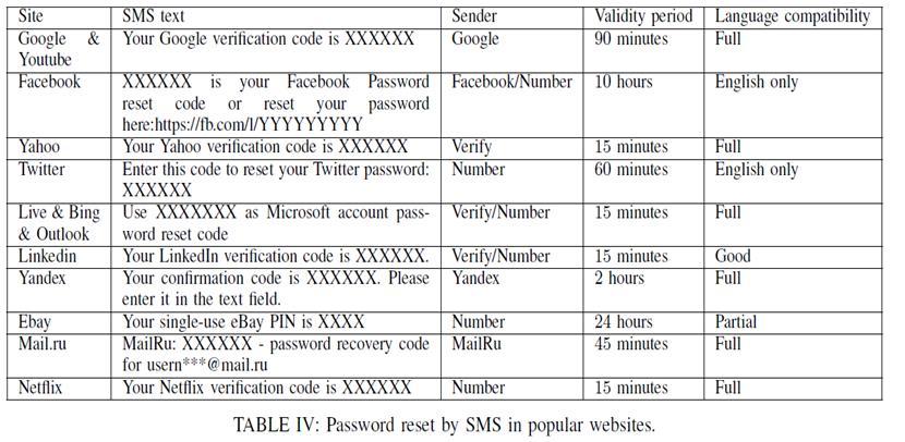 1) Full. Ο ιστότοπος είναι Sms Language Compatible (SLC) με όλες τις υποστηριζόμενες γλώσσες που δοκιμάστηκαν. 2) Good.