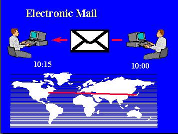 Ηλεκτρονικό Ταχυδρομείο Ταχύτητα Ένα ηλεκτρονικό μήνυμα μπορεί να φτάσει σε οποιοδήποτε μέρος του κόσμου σε λίγα