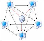 Μεταφορά Αρχείων Πρωτόκολλο Μεταφοράς Αρχείων (File Transfer Protocol-FTP) Μεταφορά αρχείων από έναν Η/Υ σε άλλον, μέσω