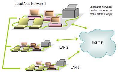 Τοπικό Δίκτυο Το δίκτυο των γραφείων ενός κτιρίου