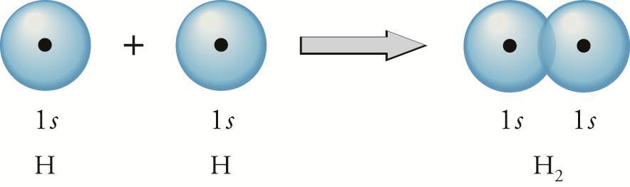 Σχηματισμός του μορίου H