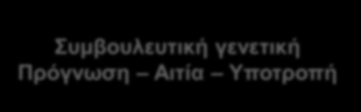 Πρόγνωση Αιτία Υποτροπή Δεν υπάρχει αποκλειστική σχέση αιτίου αιτιατού στην τελική μορφολογία των εγκεφαλικών
