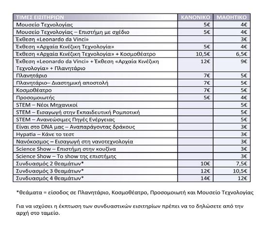 ΔΙΑΔΙΚΑΣΙΑ ΚΡΑΤΗΣΗΣ Για ομάδες απαιτείται προηγουμένως ραντεβού στο τηλέφωνο: 2310 483 000, εσωτερικό 2, από Δευτέρα ως Παρασκευή, ώρες 9:00 ως 13:00.