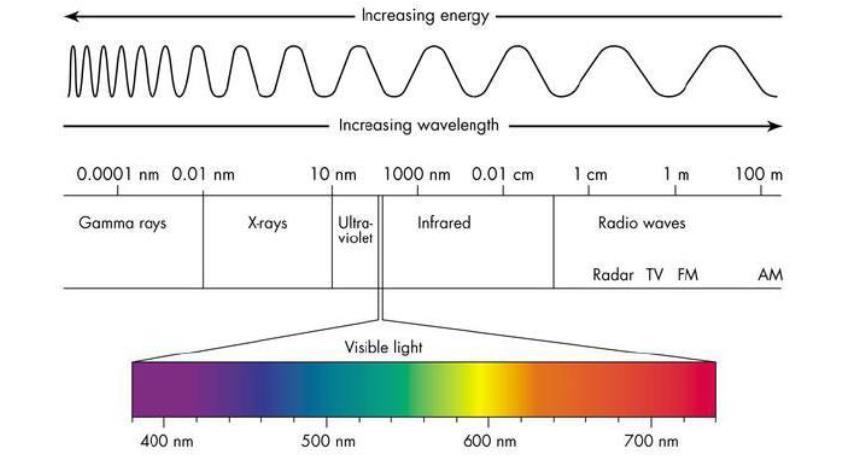 Η ακτινοβολία laser ως H/M κύμα