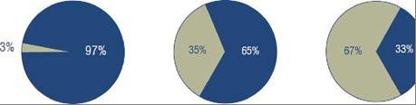 LOS or the median amount of time spent in the ED by Canadian Triage and Assessment Scale CTAS I CTAS III CTAS V Time From Registration/Triage to Physician Assessment Time From Physician Assessment to