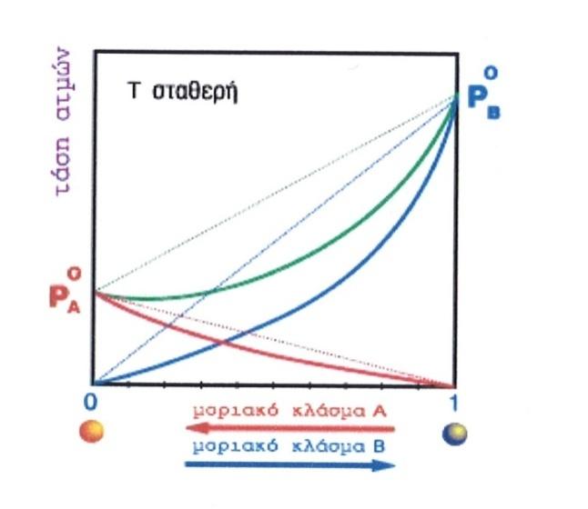 Σχήμα 5.