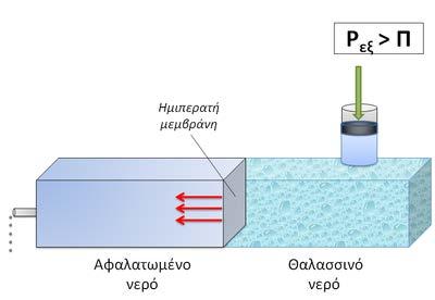 αραιότερο διάλυμα). Το φαινόμενο αυτό λέγεται αντίστροφη ώσμωση. Με τον τρόπο αυτό αυξάνεται η συγκέντρωση του διαλύματος, αφού απομακρύνεται μέρος από την ποσότητα του διαλύτη.