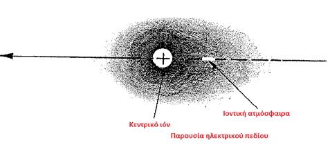 μικρότερες από τις προβλεπόμενες, που αντιστοιχούν στην πλήρη διάσταση των ηλεκτρολυτών.