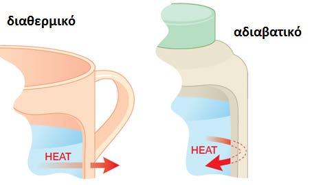 ανταλλαγή τόσο ύλης, όσο και ενέργειας. Αδιαβατικό: αδύνατη η ανταλλαγή ύλης και ενέργειας υπό τη μορφή θερμότητας Τα βιολογικά συστήματα είναι ως επί το πλείστον ανοικτά συστήματα.