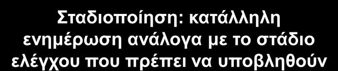 διαφόρων ομάδων και καταστάσεων Σταδιοποίηση: