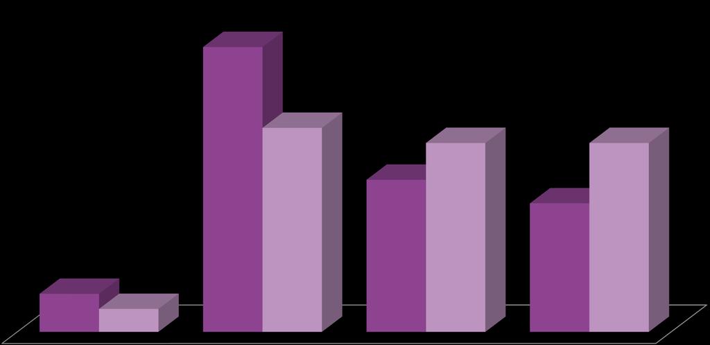 47.2% 33.8% 25.2% 31.3% 31