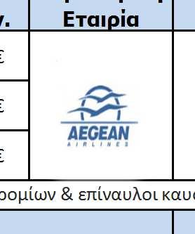 Diamantides 3* 289 185 59 Astra Airlines Μύρινα Περιλαμβάνεται πρόγευμα καθημερινά στον χώρο του ξενοδοχείου.φόροι αεροδρομίων & επίναυλοι καυσίμων 35. Κέρκυρα 5 ηµέρες Κέρκυρα 4 ηµέρες σελ.