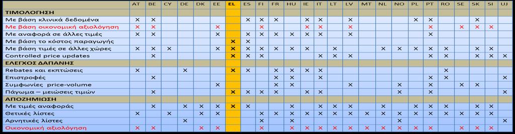 8 Μέτρα-Πολιτικές Ελέγχου Προσφοράς Source: analysis of differences and commonalities