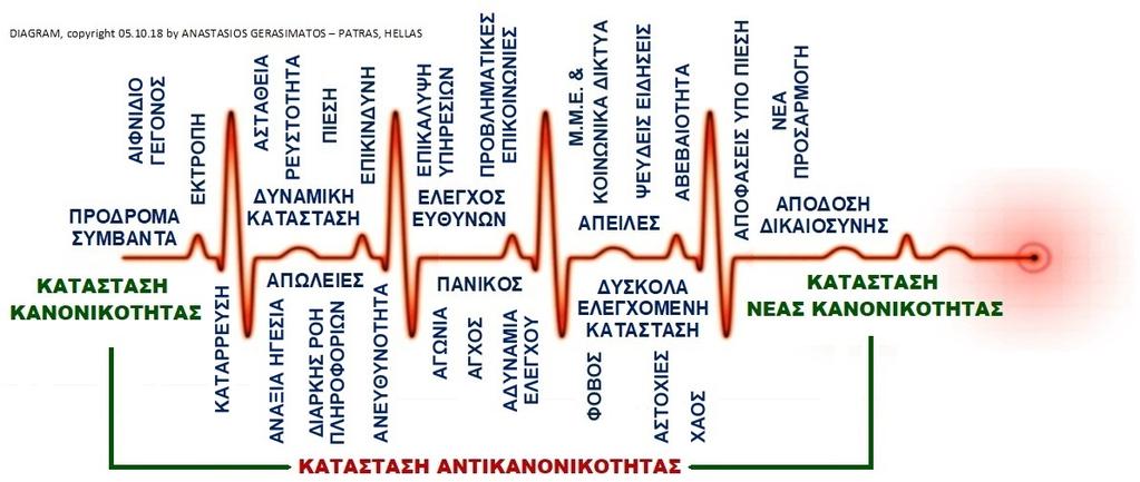 το ΠΕΡΙΒΑΛΛΟΝ της