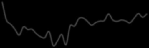 2010:Q1 2010:Q2 2010:Q3 2010:Q4 2011:Q1 2011:Q2 2011:Q3 2011:Q4 2012:Q1 2012:Q2 2012:Q3 2012:Q4 2013:Q1 2013:Q2 2013:Q3 2013:Q4 2014:Q1 2014:Q2 2014:Q3 2014:Q4 2015:Q1 2015:Q2 2015:Q3 2015:Q4 2016:Q1