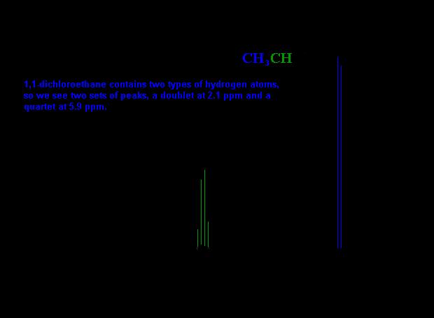 Παράδειγμα: 1 H NMR φάσμα του