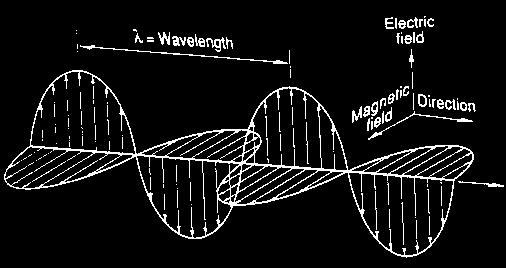 Αποτελείται από κύματα ενέργειας που είναι συνδυασμός ηλεκτρικών και μαγνητικών πεδίων. Τα πεδία αυτά διαδίδονται στο χώρο με την ταχύτητα του φωτός σχηματίζοντας μεταξύ τους γωνία 90 0 μοιρών.