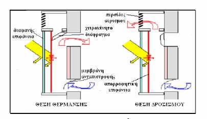 ΠΑΡΑΡΤΗΜΑ VΙΙ-ΣΧΗΜΑΤΑ Σχήμα 2.1. Θερμοσιφωνικά πανέλα (πηγή : (http://la.teikav.edu.