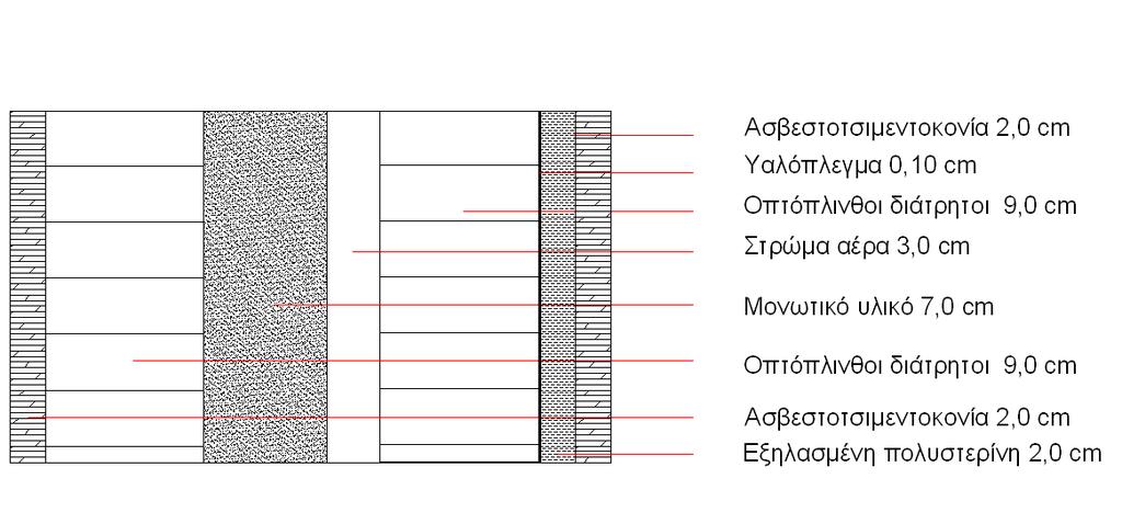 Σχήμα 2.13. Σκίαστρα κεκλιμένα, διακοπτόμενα σε νότια όψη (πηγή:https://sites.google.