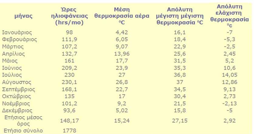 Πίνακας 1.