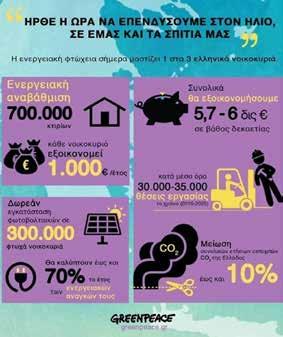 ενεργειακής αναβάθμισης 1 εκατ. κτιρίων.