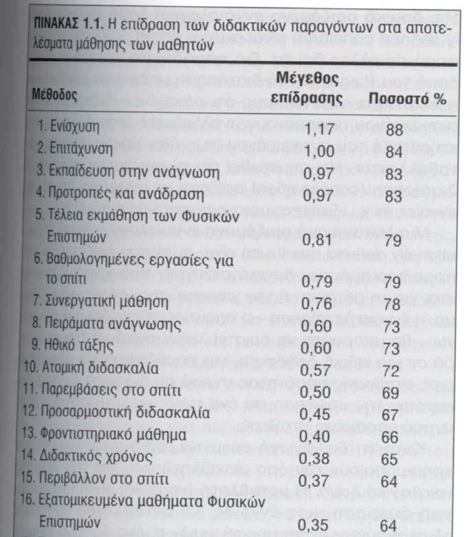 Ένα παράδειγμα