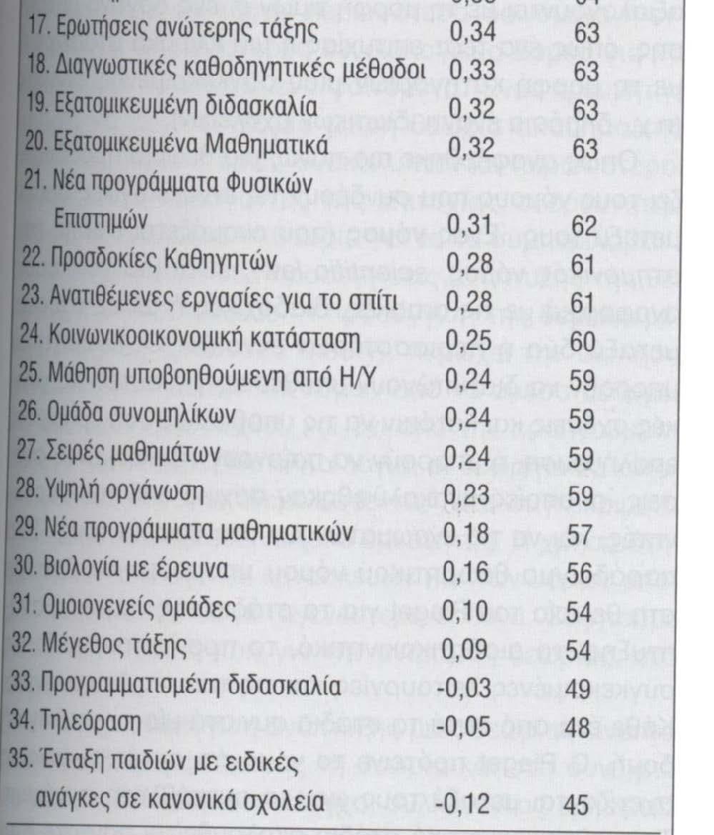 1984) Ωραία και