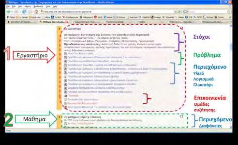 είναι το Moodle. Οι φοιτητές παρακολούθησαν ένα δίωρο εργαστήριο την εβδομάδα, για δεκατρείς εβδομάδες.