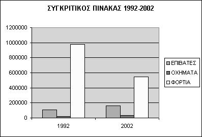 13 Παρουσίαση στατιστικών