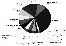 Στατιστικών Δεδομένων