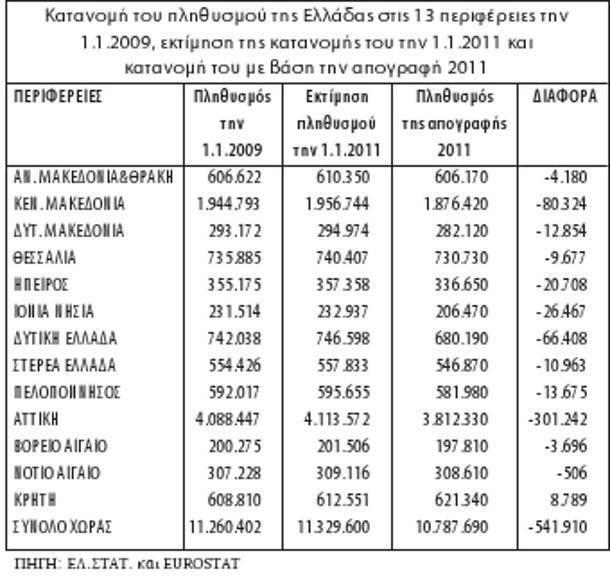 15 Πίνακες Τίτλος Κυρίως σώμα