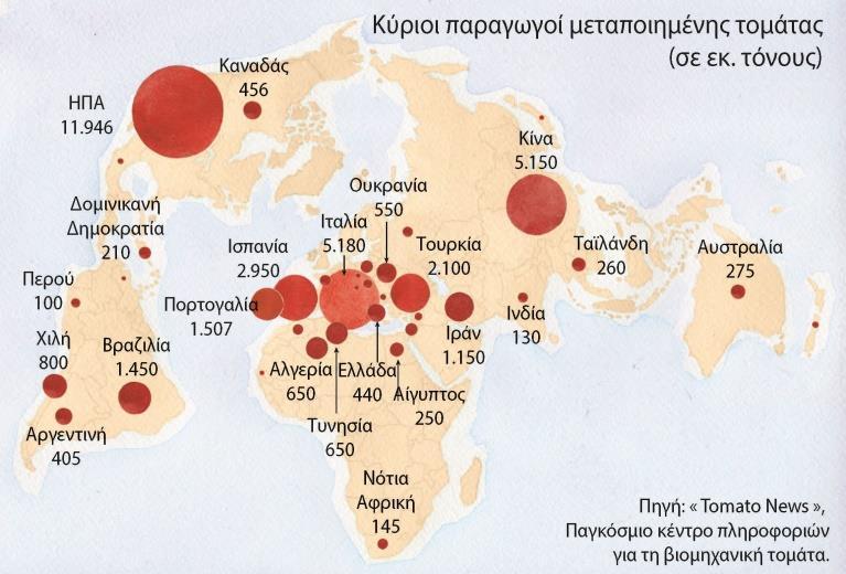 Ντομάτα: Δημοφιλής και Μεταποιήσιμη Εργαστηριακές Πρακτικές και Προϊόντα Μεταποίησης Ντομάτας ΕΙΣΑΓΩΓΗ Η ντομάτα είναι ένα διεθνώς διαδεδομένο τρόφιμο αλλά και σημαντικό προϊόν της ανθρώπινης