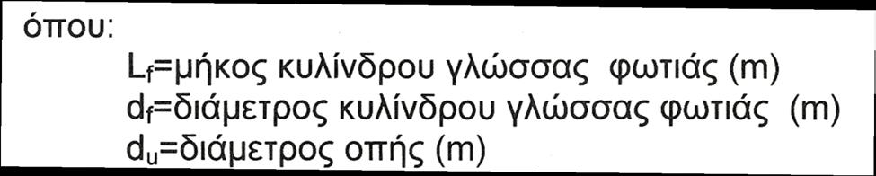 ΓΕΩΜΕΤΡΙΑ ΓΛΩΣΣΑΣ ΦΩΤΙΑΣ ΓΛΩΣΣΑ ΦΩΤΙΑΣ JET FLAME Η μαθηματική αποτύπωση του φαινομένου θεωρεί