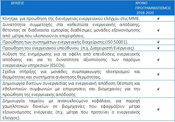 Ενδεικτικές Πολιτικές