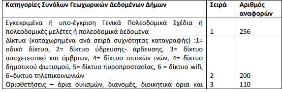 5. Ο τρόπος αξιοποίησης των γεωχωρικών δεδομένων σήμερα στους Ελληνικούς ΟΤΑ Όπως αναφέρθηκε στο κεφάλαιο 3.