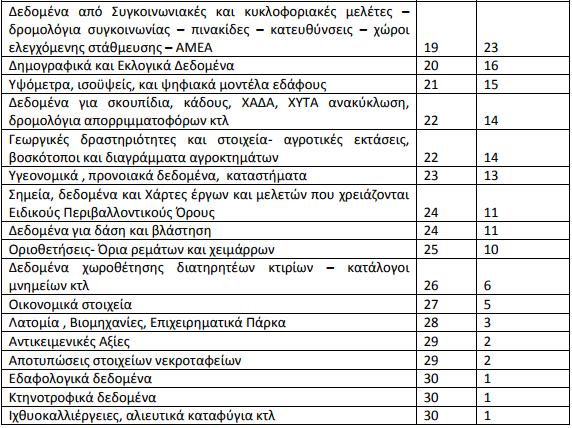 41 Πολλά από αυτά τα δεδομένα είναι καταχωρημένα βάσει ατομικών προσπαθειών υπαλλήλων και όχι κάποιου κεντρικού συστήματος ή οδηγιών.