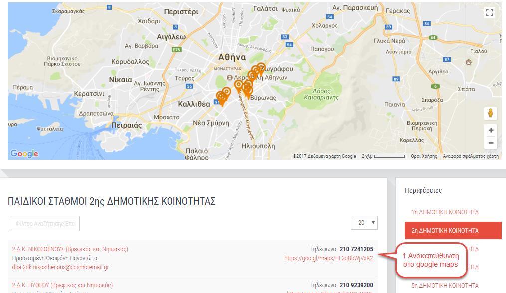 60 Το Δημοτικό Βρεφοκομείο Αθηνών 14 είναι οργανισμός του δήμου και στην ιστοσελίδα του απεικονίζονται με τη χρήση γεωχωρικών δεομένων όλες οι θέσεις των βρεφονηπιακών σταθμών της πόλης (Εικόνα 19).