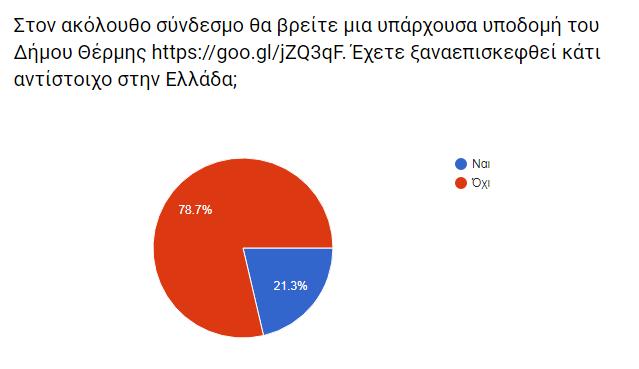 86 Αμέσως πριν την ερώτηση, υπήρχε ο ορισμός των γεωχωρικών δεδομένων μαζί με την αγγλική του μετάφραση.