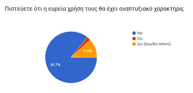Ερώτηση 14 η - Πιστεύετε ότι η ευρεία χρήση τους θα έχει αναπτυξιακό χαρακτήρα; Όσον αφορά τις 3 παραπάνω ερωτήσεις που αναφέρονται στο αν