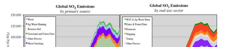 end use sector. Eissions by source are the priary inventory result fro this work.