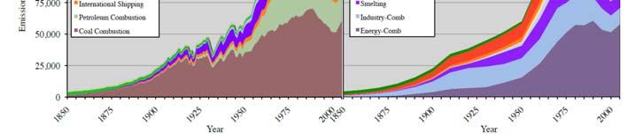 , 11, 011] A 10 year average of sulphur dioxide concentrations over Europe based on