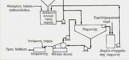 Χρησιμοποιούνται διάφοροι τύποι μύλων 17/41 18/41 (1) Καθαρισμός με