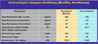 στη διεπιφάνεια Κ G : Ολικός συντελεστής μεταφοράς μάζας στην αέρια φάση N k C