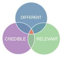 Brand Positioning (Τοποθέτηση της μάρκας) Το Brand Positioning αναφέρεται στη «θέση» που θέλουμε και επιδιώκουμε να έχει η μάρκα μας στο μυαλό των πελατών, ώστε να