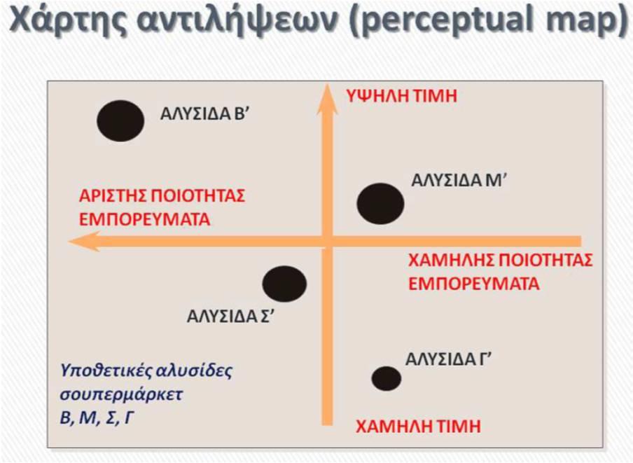 Perceptual Map