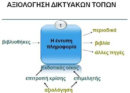 ] 65 [ Φύλλο δραστηριότητας 1 Τα παρακάτω σχήματα - εικόνες μπορούν να βοηθήσουν, ώστε να αναπτυχθεί μεταξύ των μελών της ομάδας σου ένας προβληματισμός για το περιεχόμενο στο διαδίκτυο.
