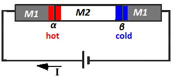 Η διαφορά δυναμικού ΔV που θα μετρηθεί από το βολτόμετρο θα είναι: T T T T (4.