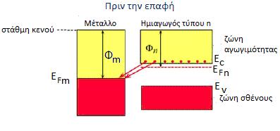 Q = Π I t (4.