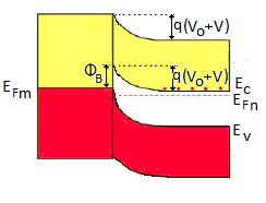39) Όσο αφορά την μετάβαση ηλεκτρονίων από το μέταλλο στον ημιαγωγό, αυτά συναντούν ένα φράγμα δυναμικής ενέργειας, γνωστό ως φράγμα Schottky (Φ Β ): Φ Β = q V o + (E C E Fn ) (4.